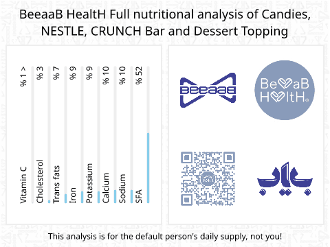 BeeaaB HealtH Analisi nutrizionale completa di Barrette di marca Crunch