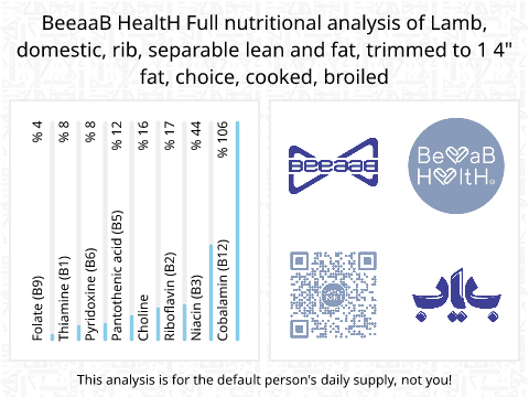 BeeaaB HealtH Analisi nutrizionale completa di Spalla d'agnello brasata