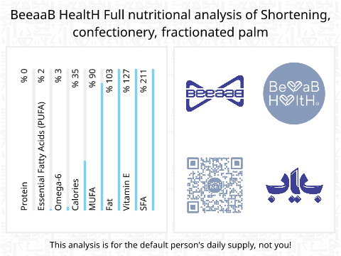 BeeaaB HealtH Analisi nutrizionale completa di Olio di palma per pasticceria