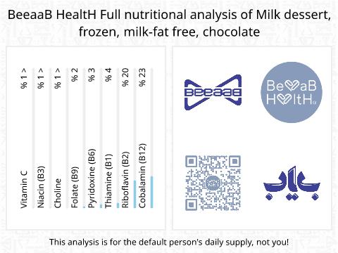 BeeaaB HealtH nutritional analysis of Milk dessert, frozen, milk-fat free, chocolate