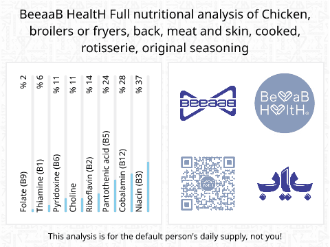 BeeaaB HealtH Analisi nutrizionale completa di Coscia di pollo con pelle condita arrostita