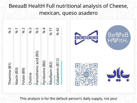 BeeaaB HealtH Analisi nutrizionale completa di Messicano Asadero