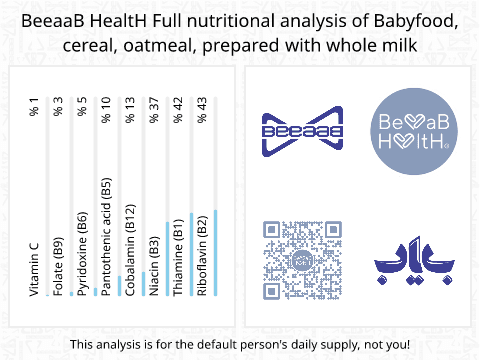 BeeaaB HealtH nutritional analysis of Babyfood, cereal, oatmeal, prepared with whole milk