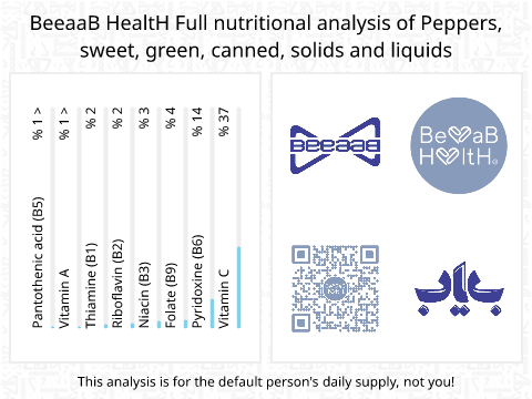 BeeaaB HealtH Analisi nutrizionale completa di Peperoni dolci verdi in scatola