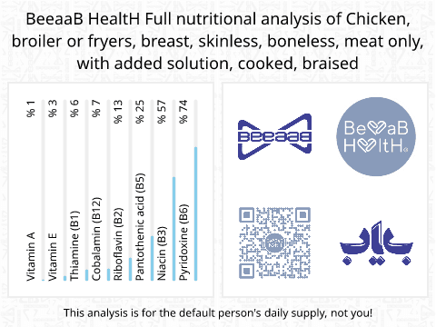BeeaaB HealtH Analisi nutrizionale completa di Petto di pollo trattato con soluzione salina saltato in padella