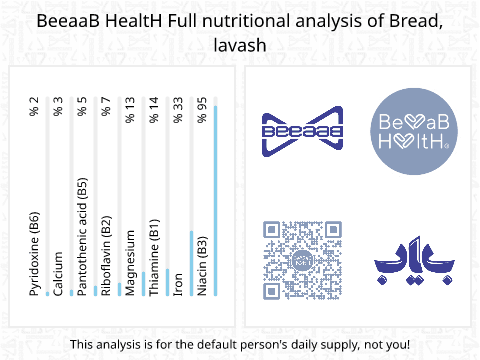 BeeaaB HealtH nutritional analysis of Bread, lavash