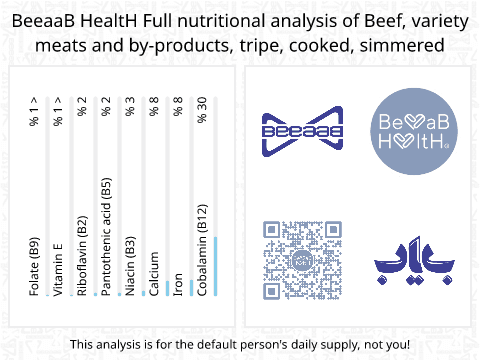 BeeaaB HealtH Analisi nutrizionale completa di Sukkariyah di manzo lessata