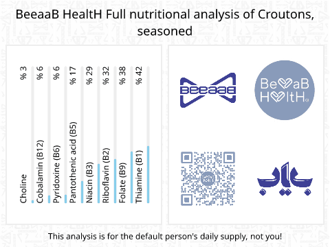 BeeaaB HealtH Analisi nutrizionale completa di Pane crostano condito