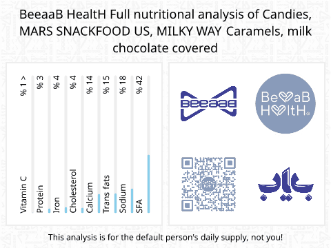 BeeaaB HealtH Analisi nutrizionale completa di Caramella al cioccolato al latte marca Milky Way