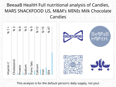 BeeaaB HealtH Analisi nutrizionale completa di Smarties al cioccolato al latte, marca M&M's