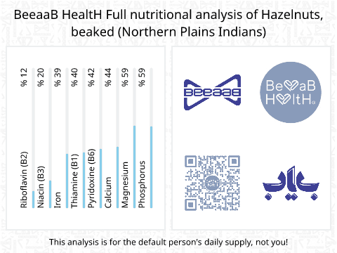 BeeaaB HealtH nutritional analysis of Hazelnuts, beaked (Northern Plains Indians)