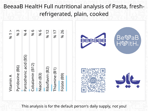 BeeaaB HealtH Analisi nutrizionale completa di Pasta semplice cotta