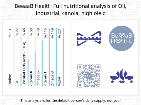 بیاب روغن کانولا با اولنیک بالا