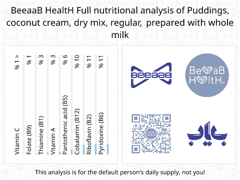 BeeaaB HealtH Analisi nutrizionale completa di Coconut Pudding Powder with Whole Milk