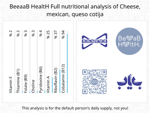 BeeaaB HealtH Analisi nutrizionale completa di Messicano Cotija
