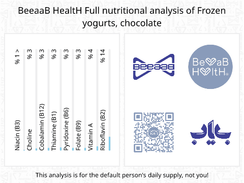 BeeaaB HealtH Analisi nutrizionale completa di Gelato al cioccolato