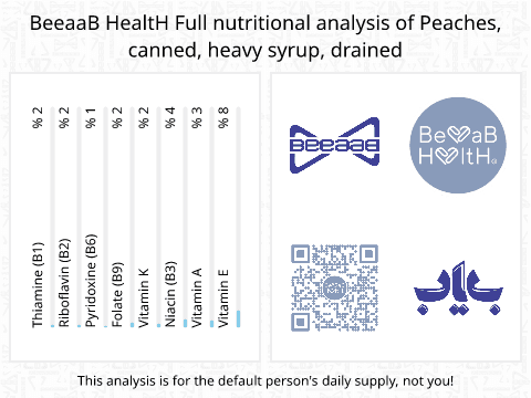 BeeaaB HealtH nutritional analysis of Peaches, canned, heavy syrup, drained