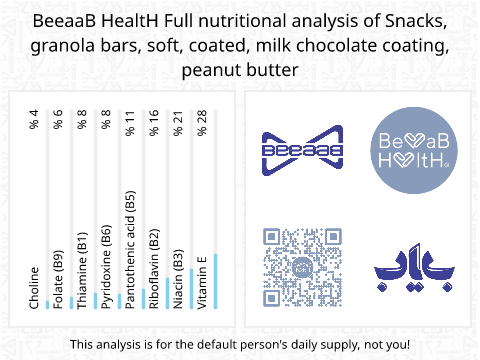 BeeaaB HealtH nutritional analysis of Snacks, granola bars, soft, coated, milk chocolate coating, peanut butter