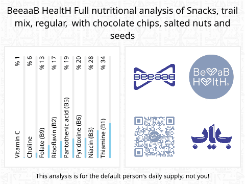 BeeaaB HealtH nutritional analysis of Snacks, trail mix, regular, with chocolate chips, salted nuts and seeds