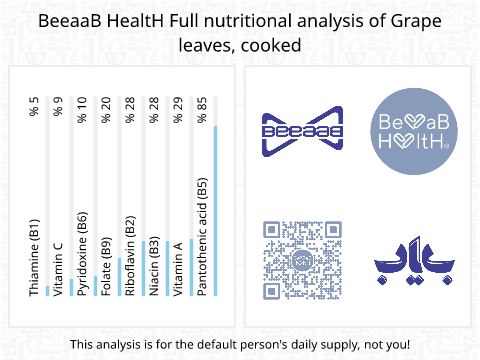 BeeaaB HealtH nutritional analysis of Grape leaves, cooked