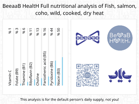 BeeaaB HealtH nutritional analysis of Fish, salmon, coho, wild, cooked, dry heat