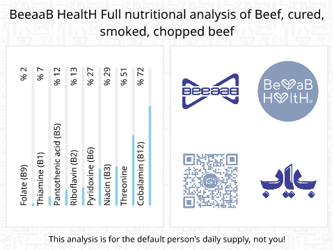 BeeaaB HealtH nutritional analysis of Beef, cured, smoked, chopped beef