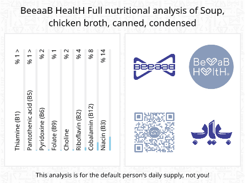 BeeaaB HealtH Analisi nutrizionale completa di Estratto di pollo concentrato in scatola