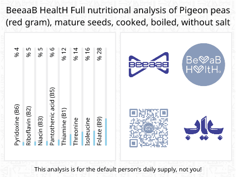 BeeaaB HealtH Analisi nutrizionale completa di Ceci secchi bolliti senza sale