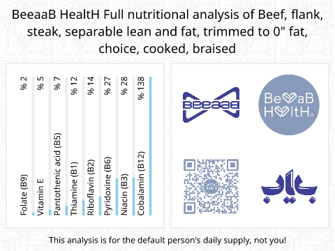 BeeaaB HealtH Analisi nutrizionale completa di Bistecca di groppa di manzo brasata