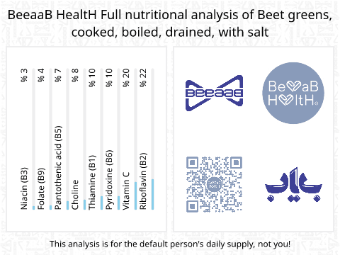 BeeaaB HealtH Analisi nutrizionale completa di Foglie di barbabietola lessate con sale