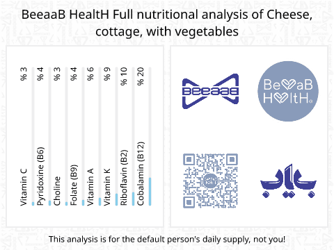 BeeaaB HealtH Analisi nutrizionale completa di Katiki formaggio con erbe