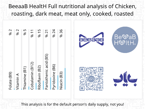 BeeaaB HealtH nutritional analysis of Chicken, roasting, dark meat, meat only, cooked, roasted