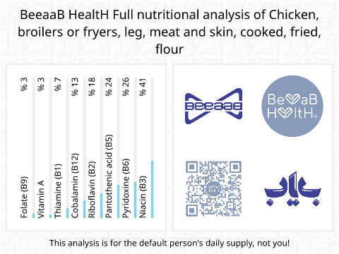 BeeaaB HealtH Analisi nutrizionale completa di Coscia di pollo con pelle panata e fritta