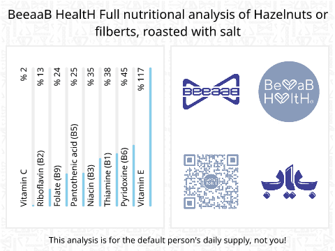 BeeaaB HealtH nutritional analysis of Hazelnuts or filberts, roasted with salt