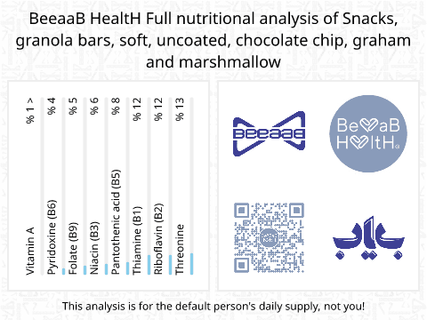 BeeaaB HealtH nutritional analysis of Snacks, granola bars, soft, uncoated, chocolate chip, graham and marshmallow