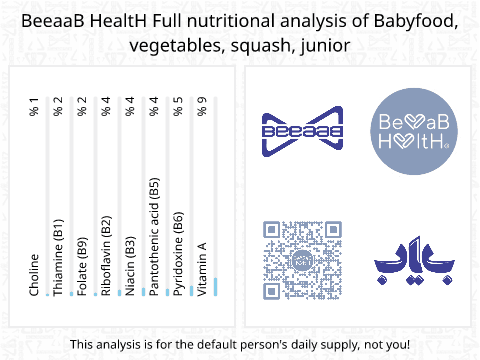 BeeaaB HealtH Analisi nutrizionale completa di Zucca per bambini di otto mesi e più