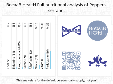 BeeaaB HealtH Analisi nutrizionale completa di Peperone cubanelle