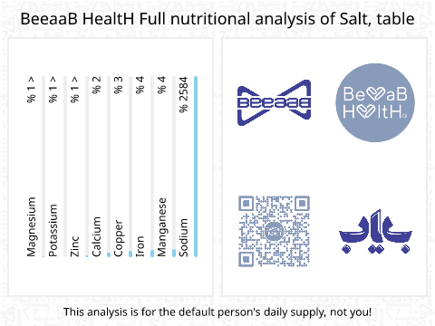 BeeaaB HealtH Analisi nutrizionale completa di Sale