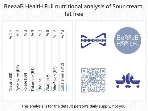 BeeaaB HealtH Analisi nutrizionale completa di Sour cream senza grassi
