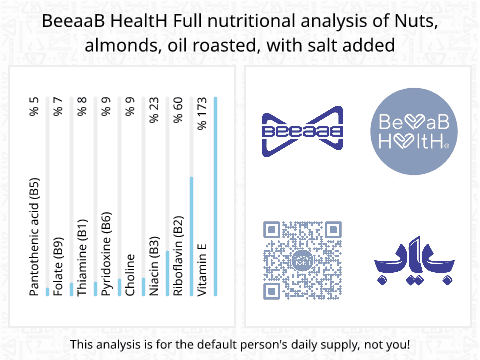 BeeaaB HealtH Analisi nutrizionale completa di Mandorle aromatizzate nell'olio salato