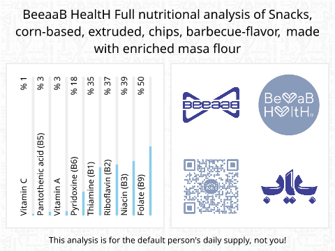 BeeaaB HealtH Analisi nutrizionale completa di Patatine di mais al forno