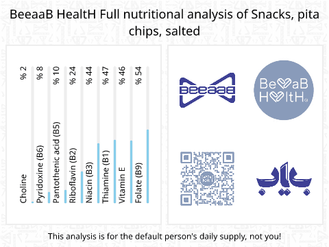BeeaaB HealtH Analisi nutrizionale completa di Patatine di pita salate