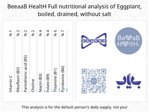 BeeaaB HealtH nutritional analysis of Eggplant, boiled, drained, without salt