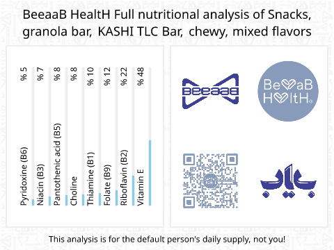 BeeaaB HealtH Analisi nutrizionale completa di -