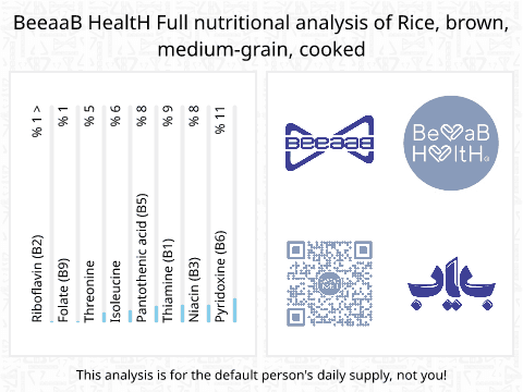 BeeaaB HealtH nutritional analysis of Rice, brown, medium-grain, cooked