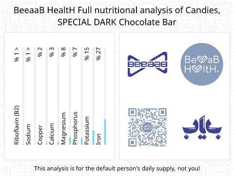 BeeaaB HealtH Analisi nutrizionale completa di Cioccolato fondente, marchio Hershey's
