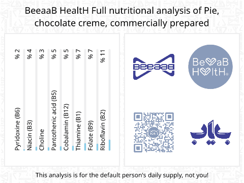 BeeaaB HealtH Analisi nutrizionale completa di Pie alla crema di cioccolato