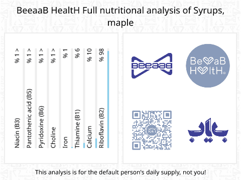 BeeaaB HealtH Analisi nutrizionale completa di Sciroppo d'uva
