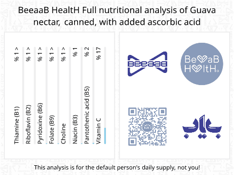 BeeaaB HealtH Analisi nutrizionale completa di Nectar di marmellata di guava in scatola