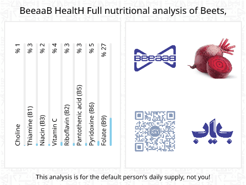 BeeaaB HealtH Analisi nutrizionale completa di Barbabietola cruda